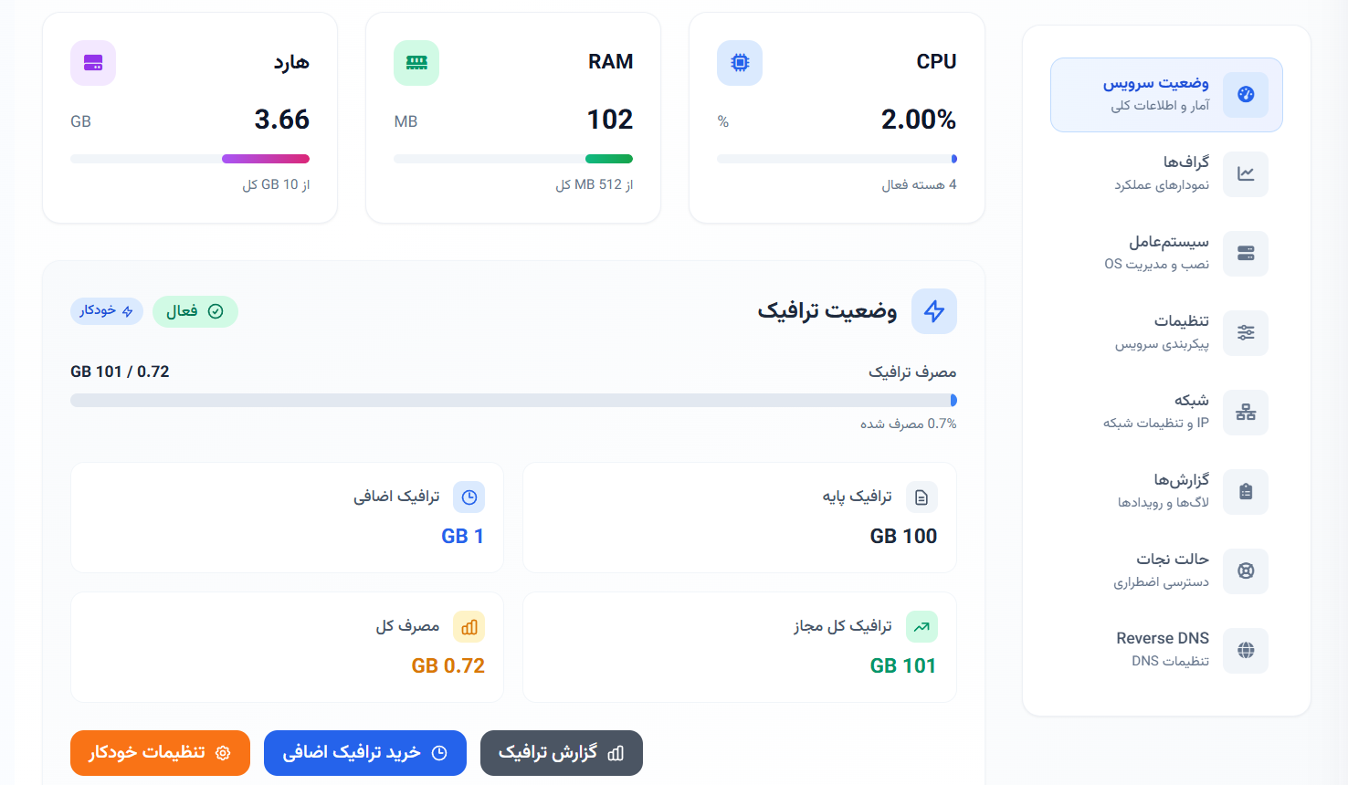 Dashboard Panel 3